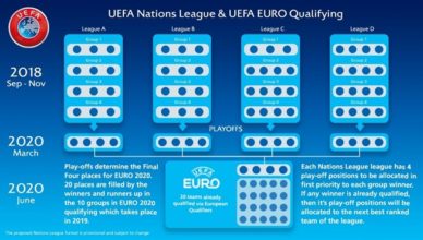 Euro-2020